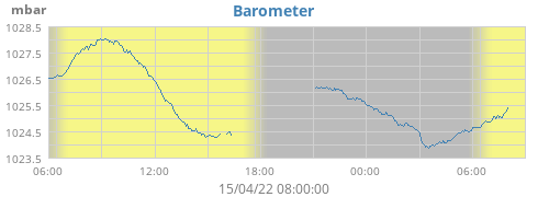 Barometer